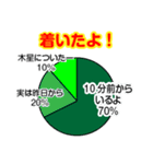 円グラフのすたんぷ。（個別スタンプ：14）