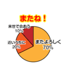 円グラフのすたんぷ。（個別スタンプ：19）