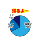 円グラフのすたんぷ。（個別スタンプ：27）