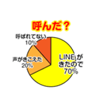 円グラフのすたんぷ。（個別スタンプ：31）