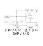 【理系】化学がより理解不能になるスタンプ（個別スタンプ：25）