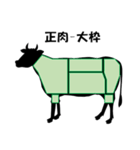 【牛】部位-正肉（個別スタンプ：2）