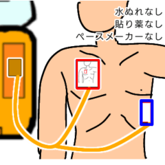 [LINEスタンプ] 救命処置 AED